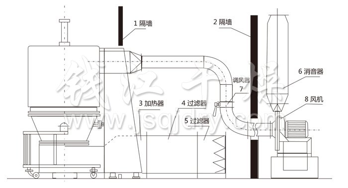 *沸騰干燥機(jī)結(jié)構(gòu)示意圖