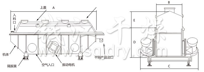 振動流化床干燥機 振動流化床干燥機